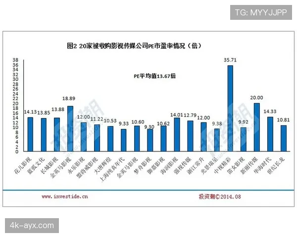 深度报道：美国资本收购罗马俱乐部后的首个财年财报分析